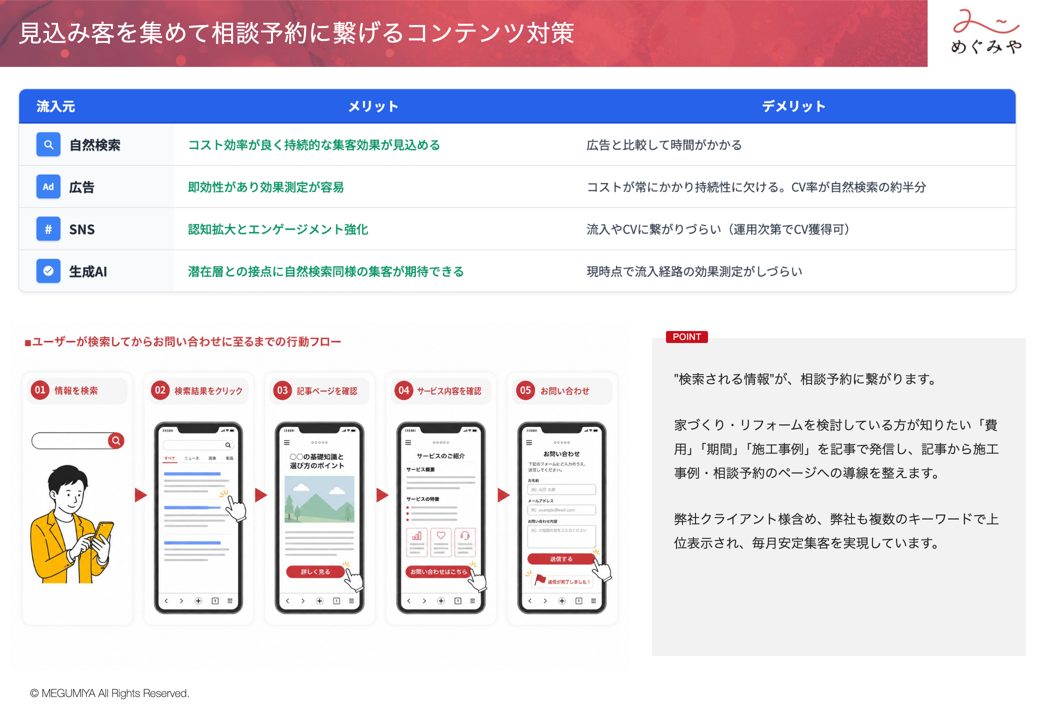 お渡しするレポートの見本（これから取り組むべき対策）
