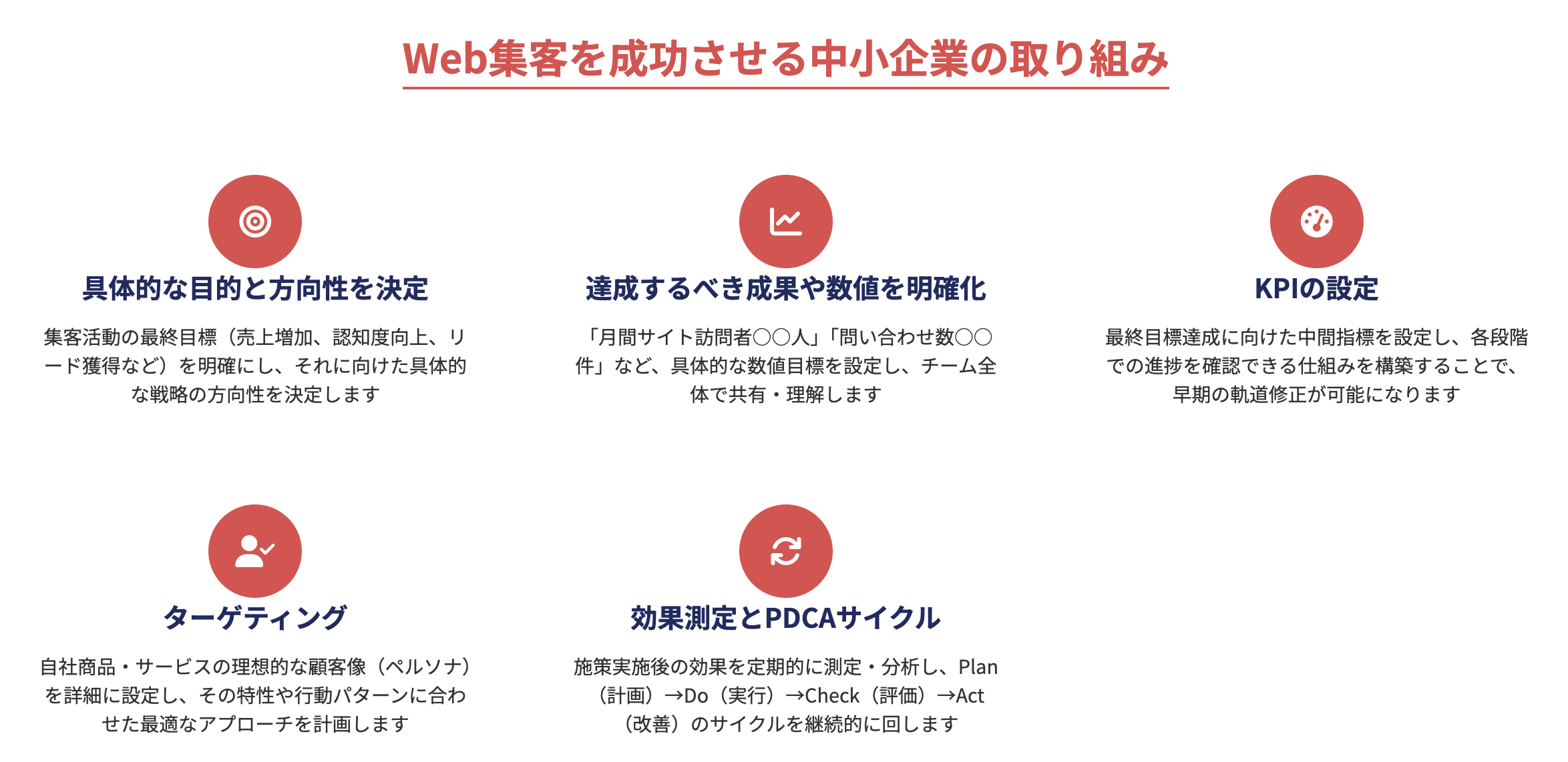 Web集客を成功させる中小企業の取り組み