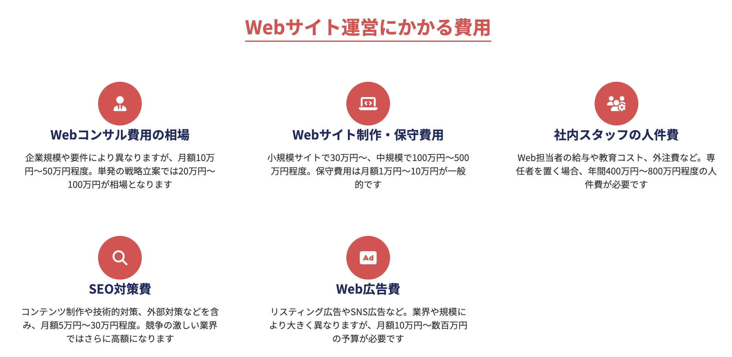 Webサイト運営にかかる費用
