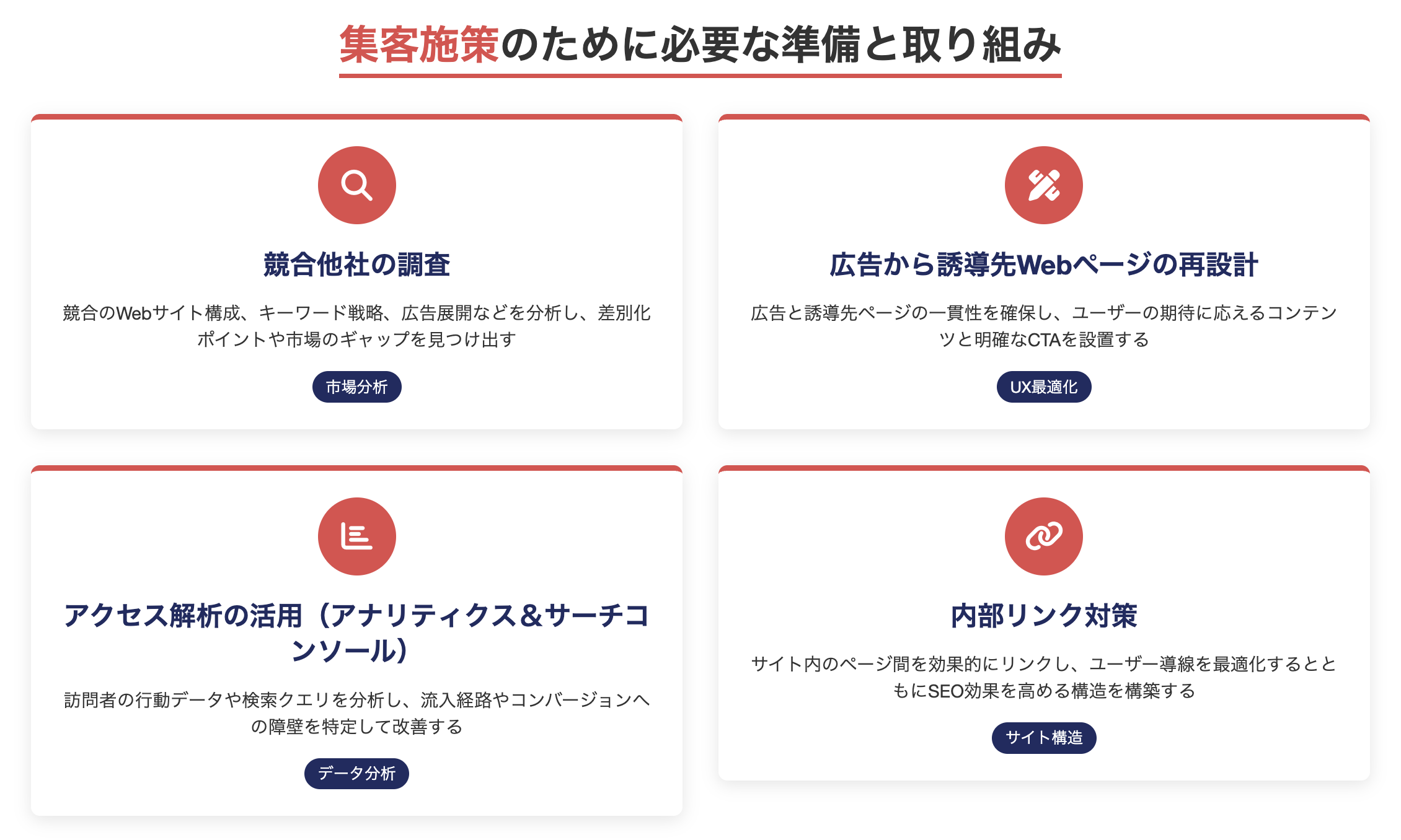 集客施策のために必要な準備と取り組み
