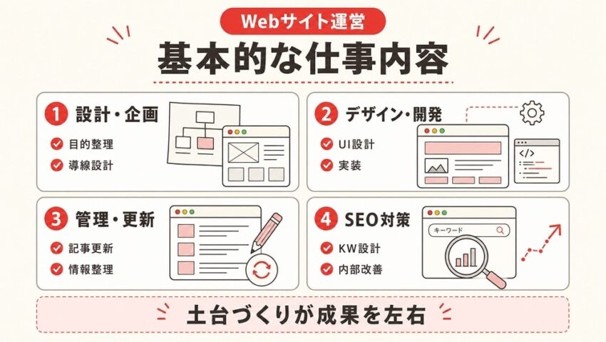  Webサイト運営の基本的な仕事内容