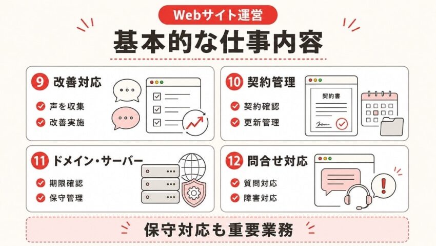 Webサイト運営の基本的な仕事内容3