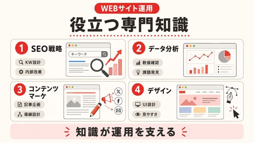  Webサイト運用に役立つ専門知識