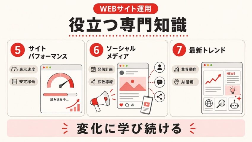  Webサイト運用に役立つ専門知識2