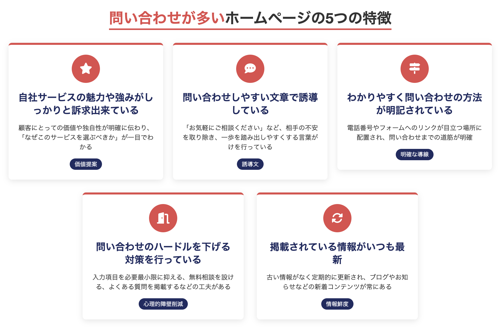 問い合わせが多いホームページの5つの特徴