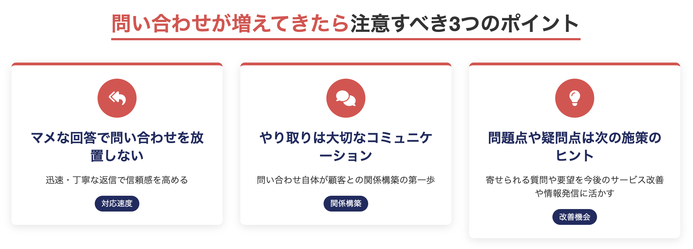 問い合わせが増えてきたら注意すべき3つのポイント
