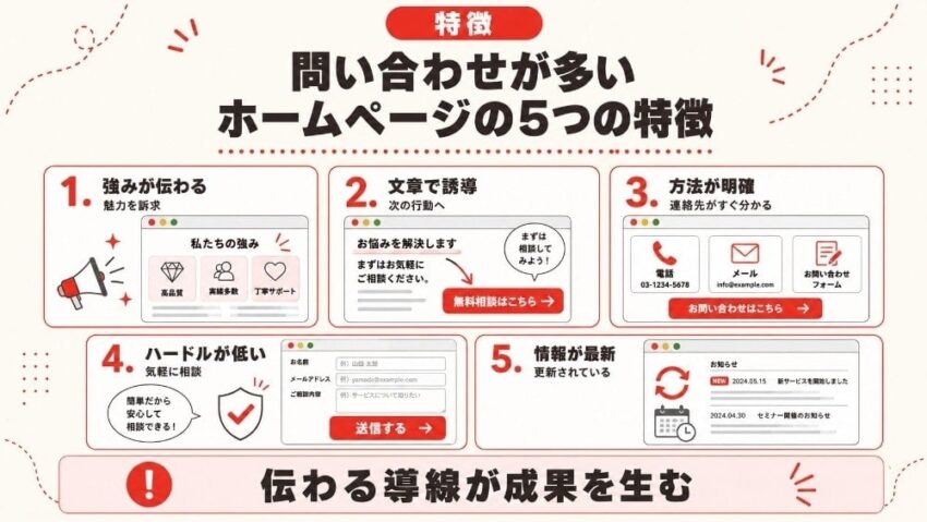 問い合わせが多いホームページの5つの特徴