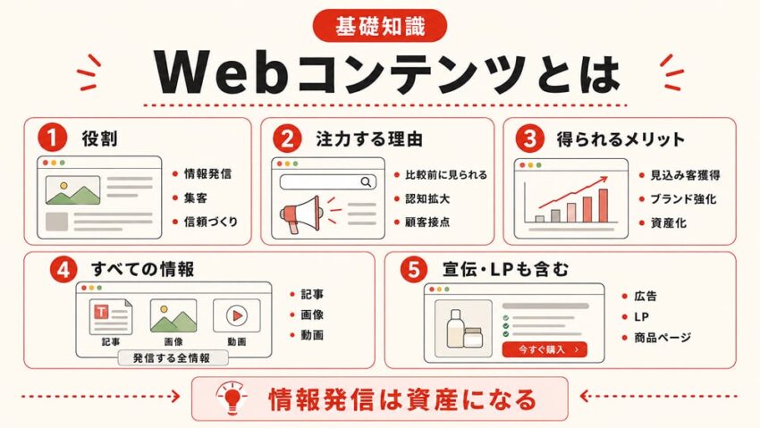 Webコンテンツとは