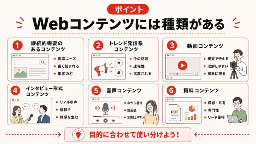 Webコンテンツには種類がある