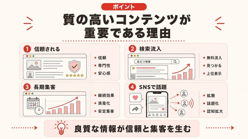 質の高いコンテンツが重要である理由