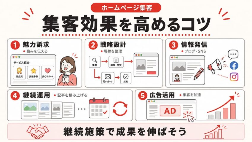 ホームページの集客効果を高めるコツ