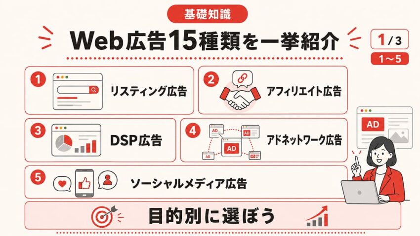 Web広告15種類を一挙紹介