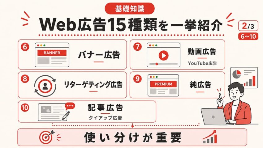 Web広告15種類を一挙紹介2