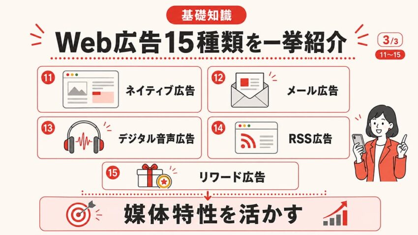 Web広告15種類を一挙紹介3