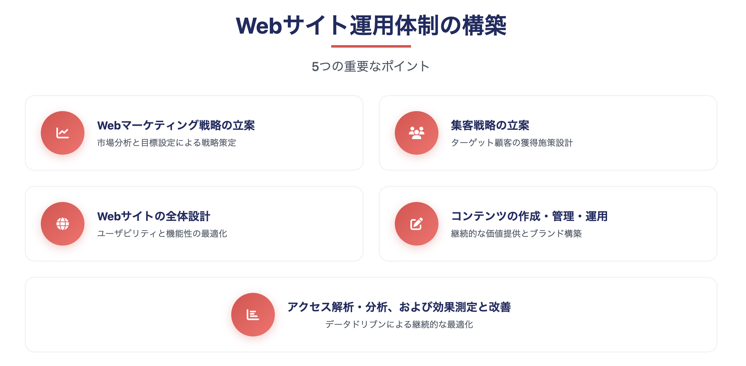 Webサイト運用体制の構築ポイント