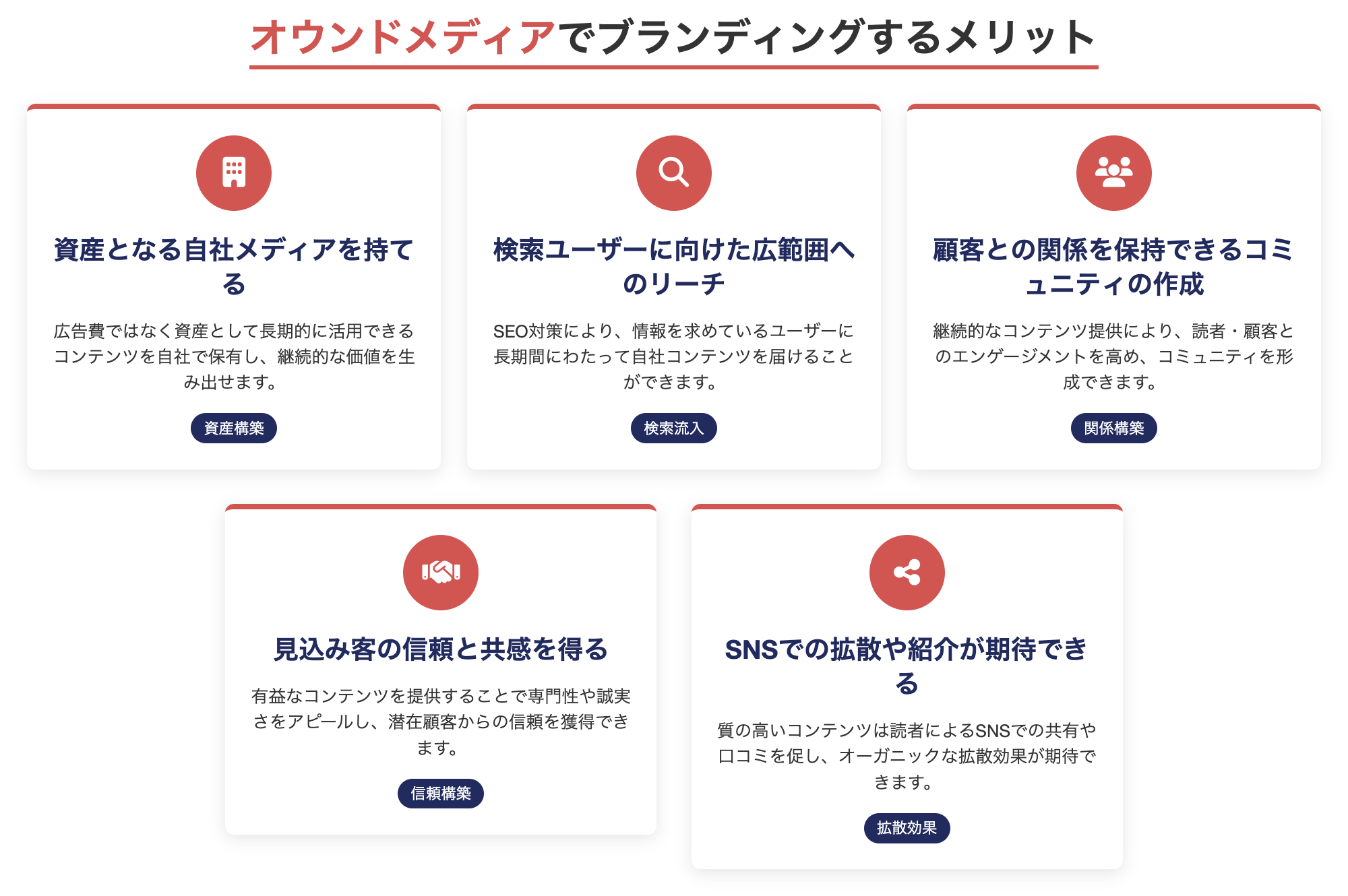 オウンドメディアでブランディングするメリット