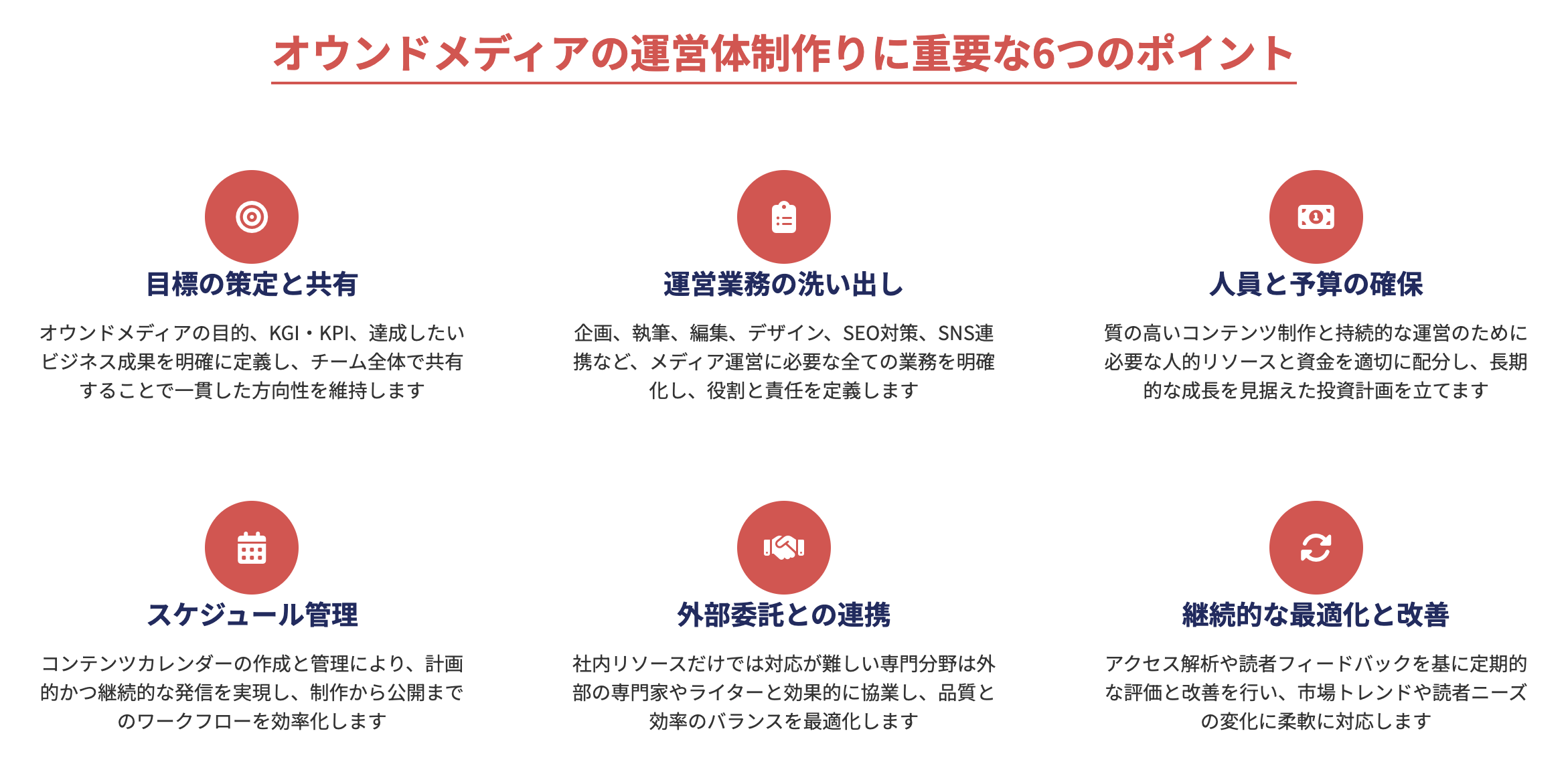 オウンドメディアの運営体制作りに重要な6つのポイント
