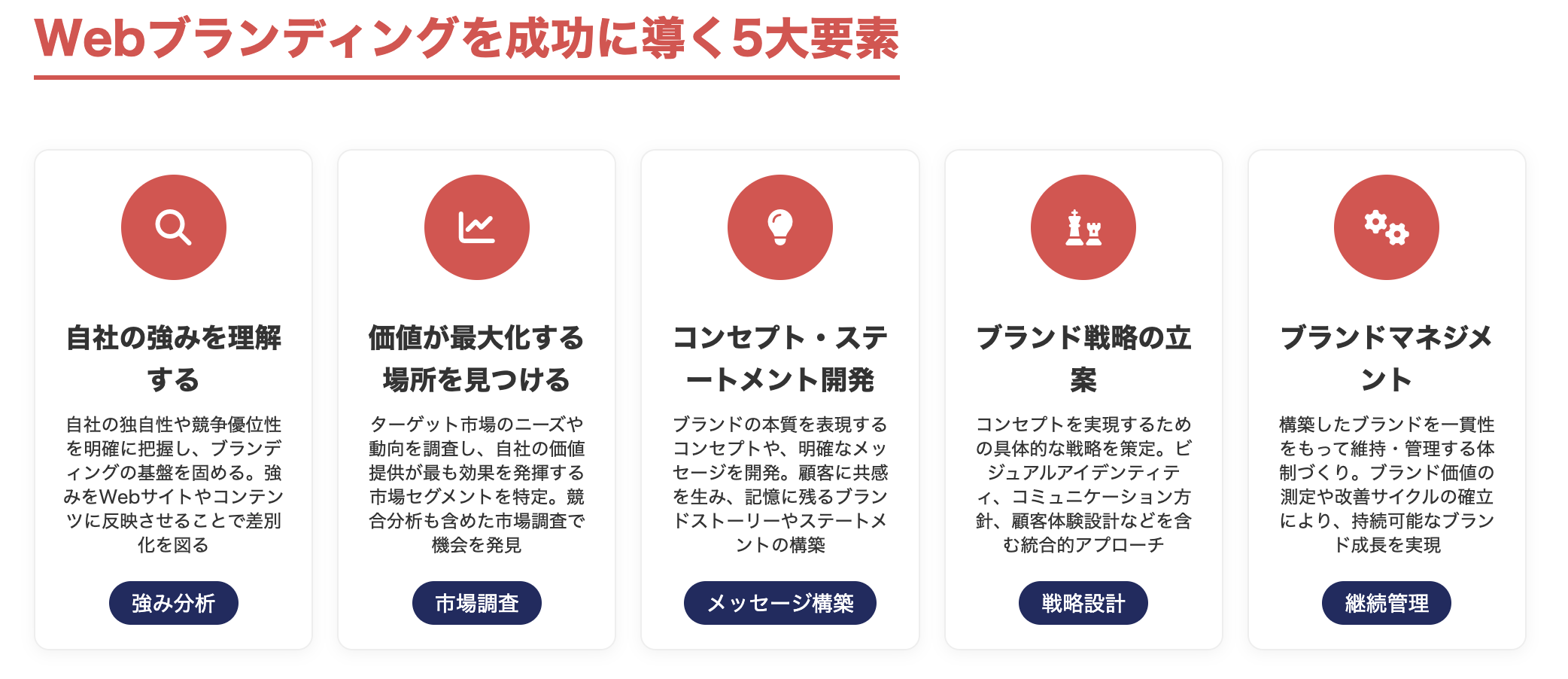 Webブランディングを成功に導く5大要素