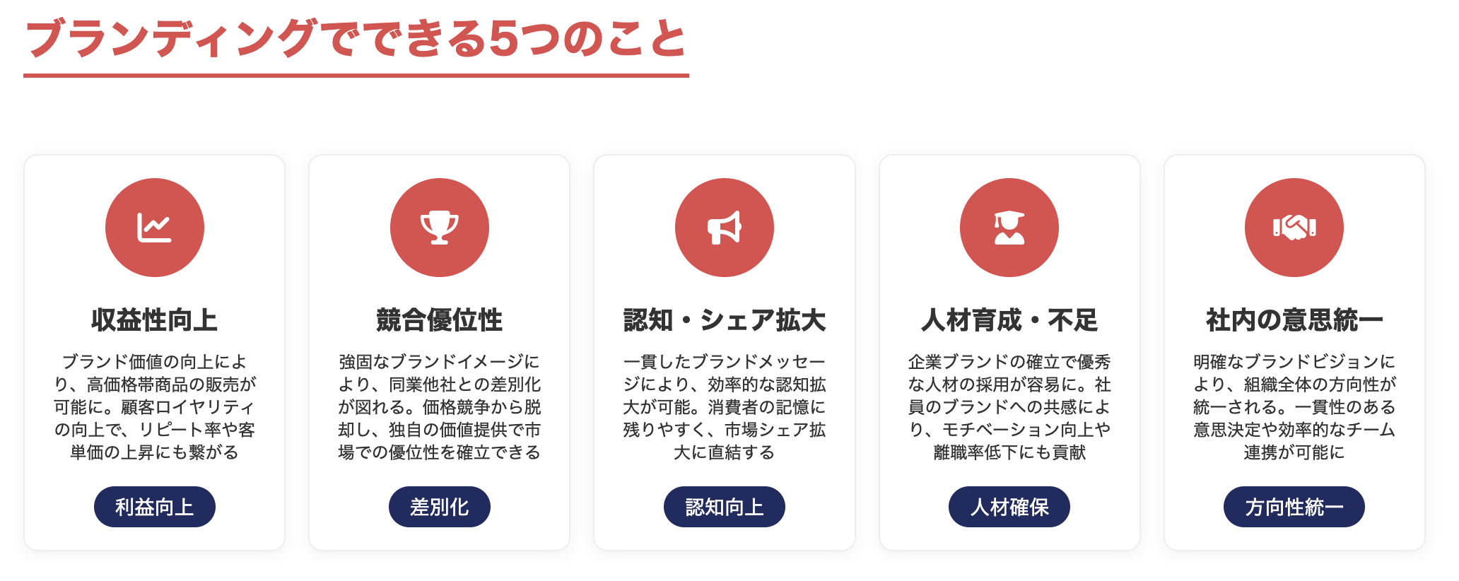 ブランディングでできる5つのこと