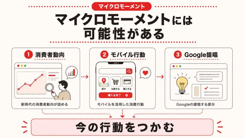 マイクロモーメントには可能性がある