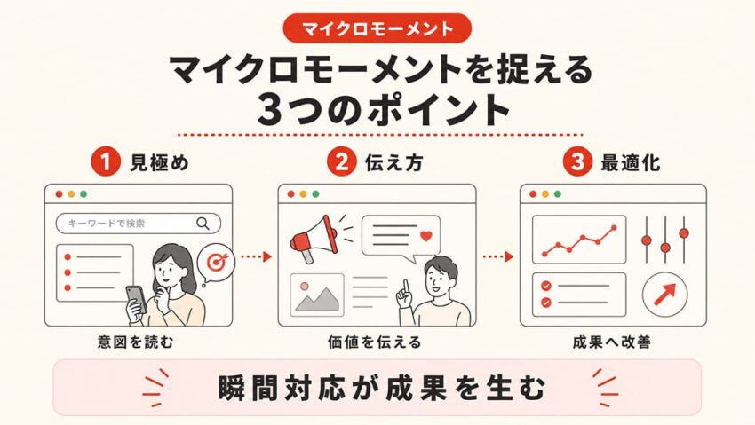マイクロモーメントを捉える3つのポイント