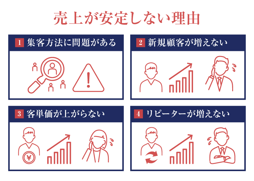 売上が安定しない理由