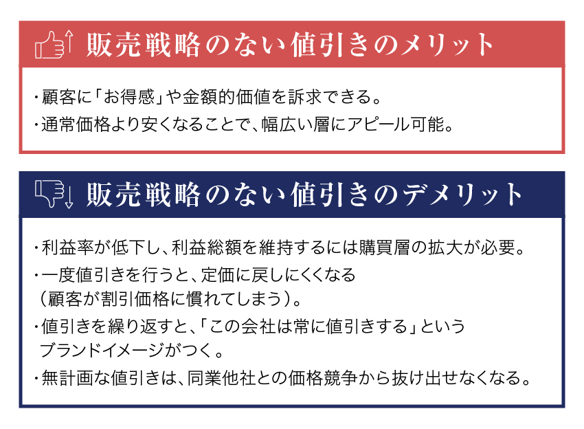 販売戦略のない値引きのメリット・デメリット