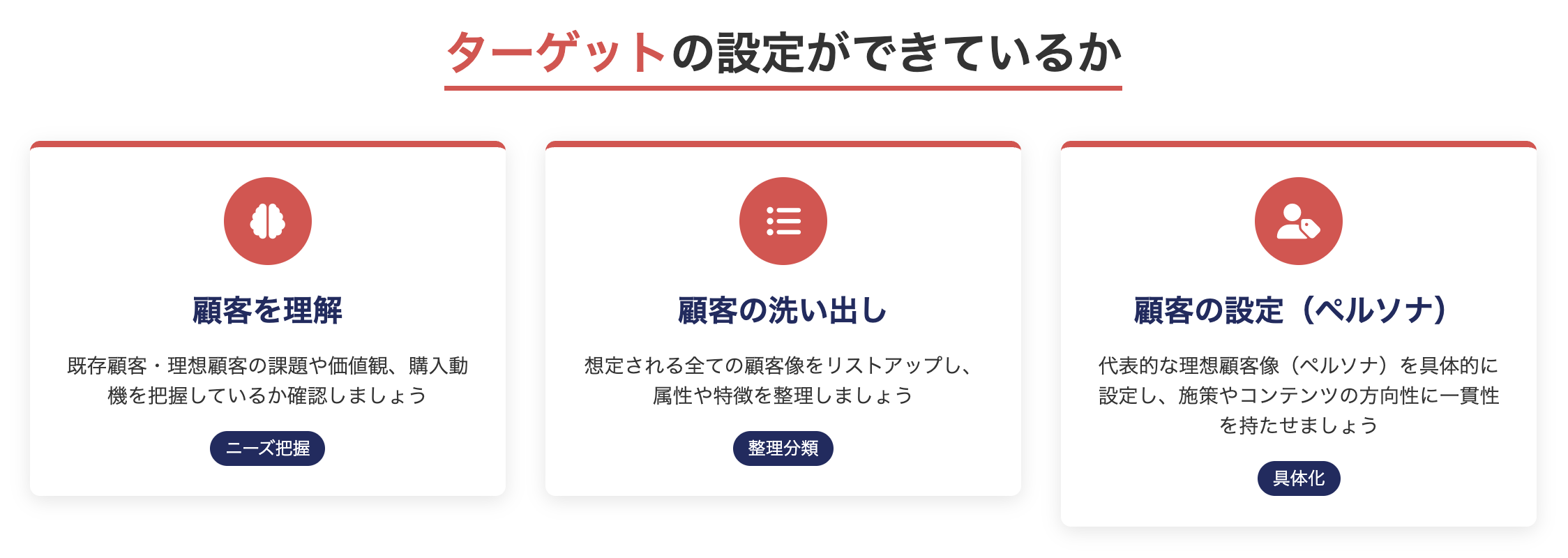 ターゲットの設定ができているか