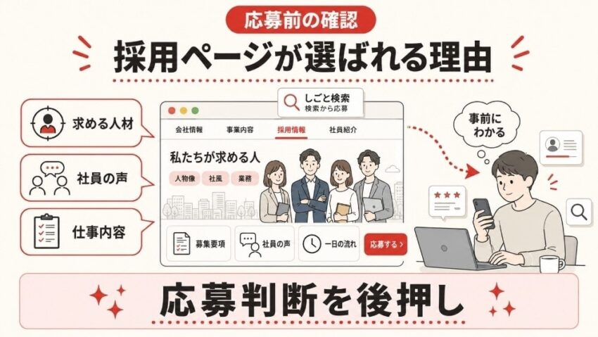 求職者が企業の採用ページを活用する理由