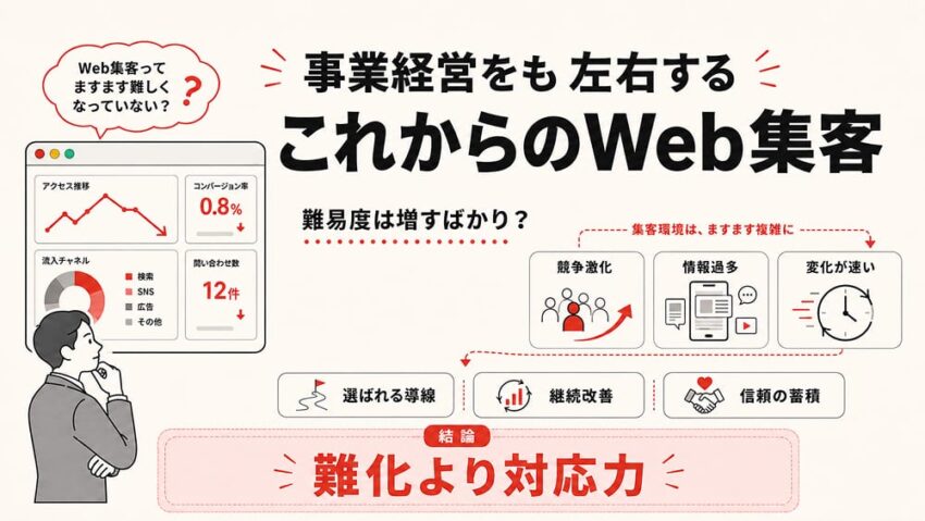事業経営をも左右するこれからのWeb集客とは