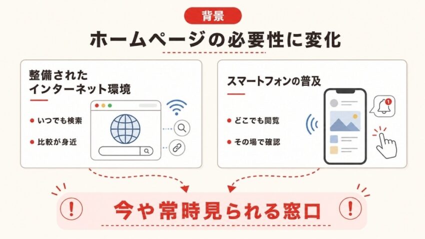 ホームページの必要性に変化