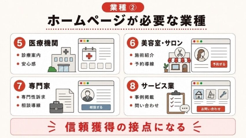  ホームページが必要な業種2