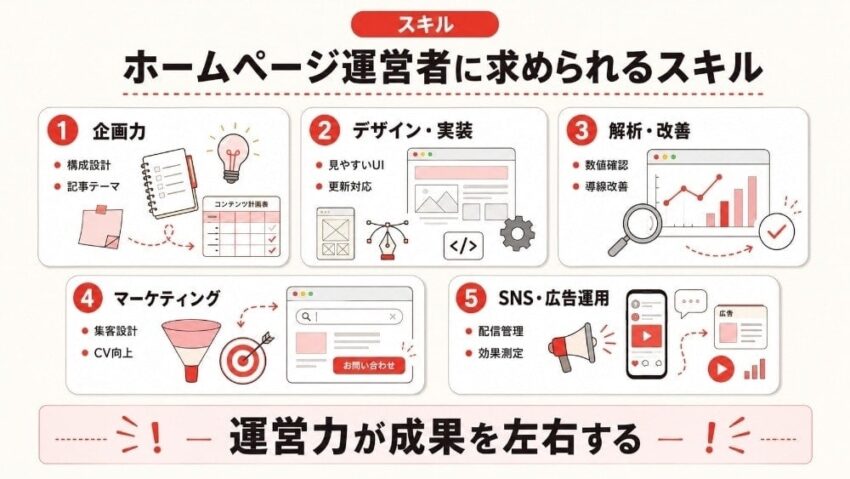 ホームページ運営者に求められるスキル