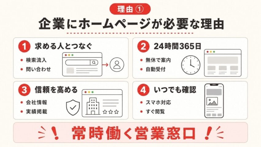  企業にホームページが必要な理由