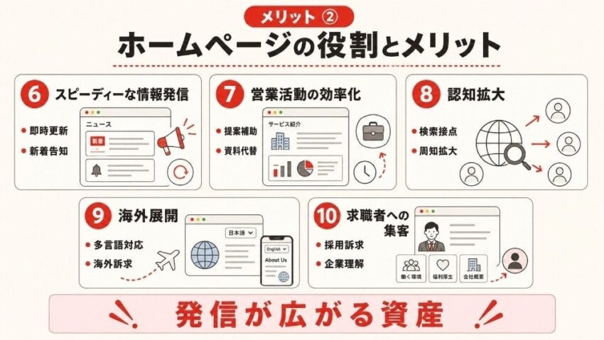 問い合わせ対応の軽減2
