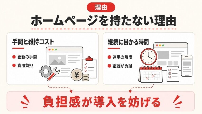 ホームページを持たない理由