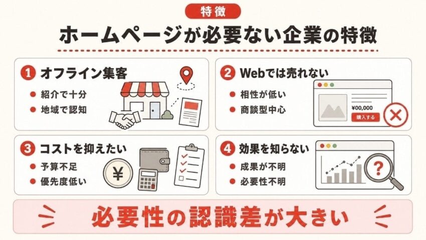 ホームページが必要ない企業の特徴
