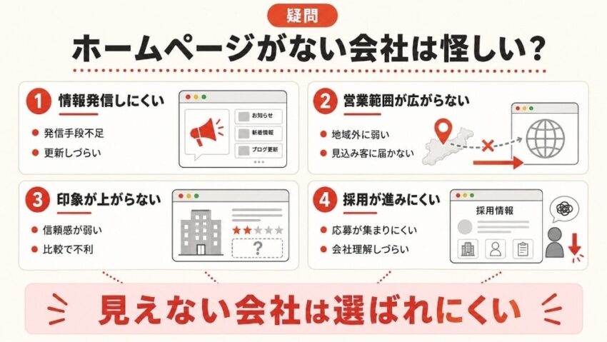 ホームページがない会社は怪しい？