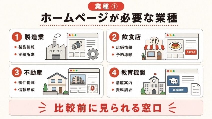  ホームページが必要な業種