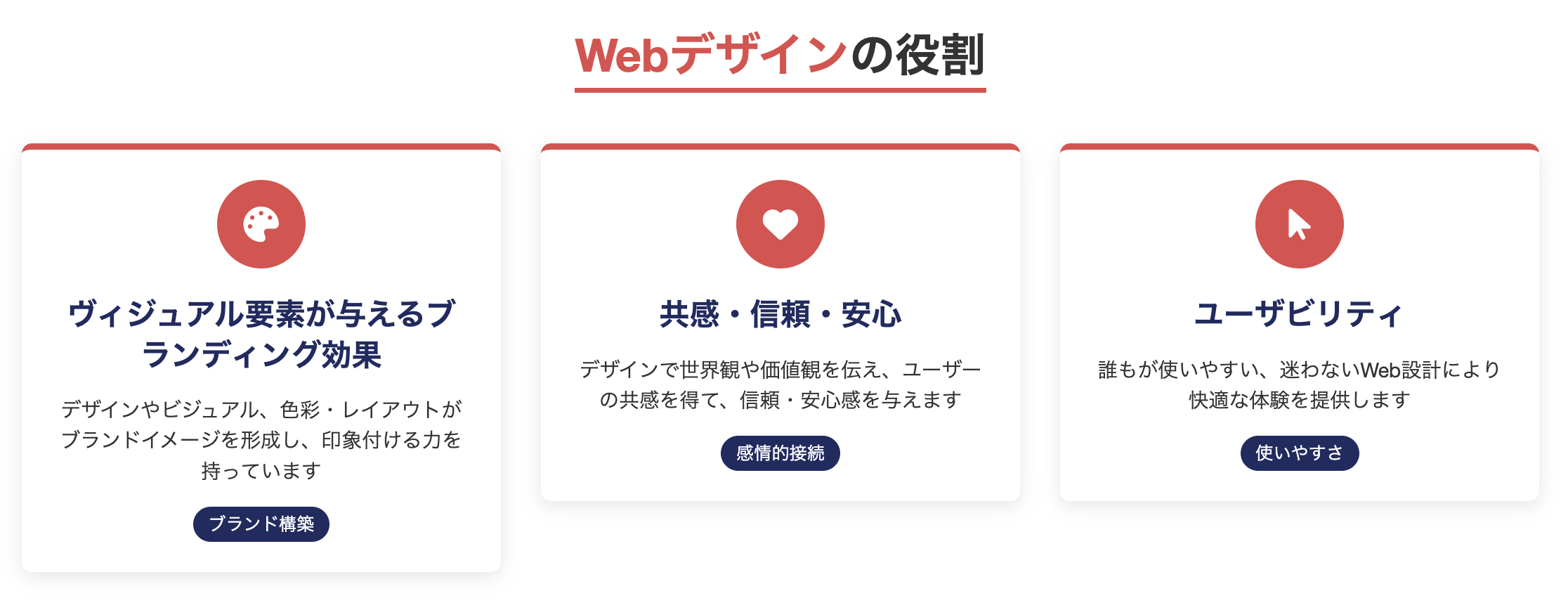 Webデザインの役割