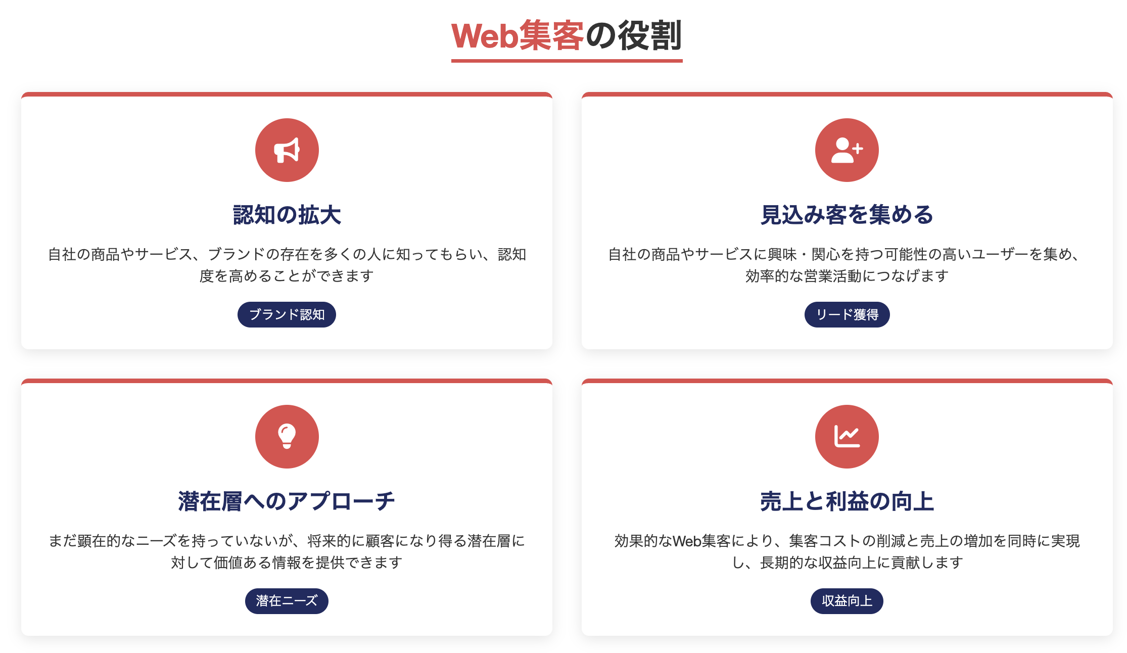 Web集客の役割