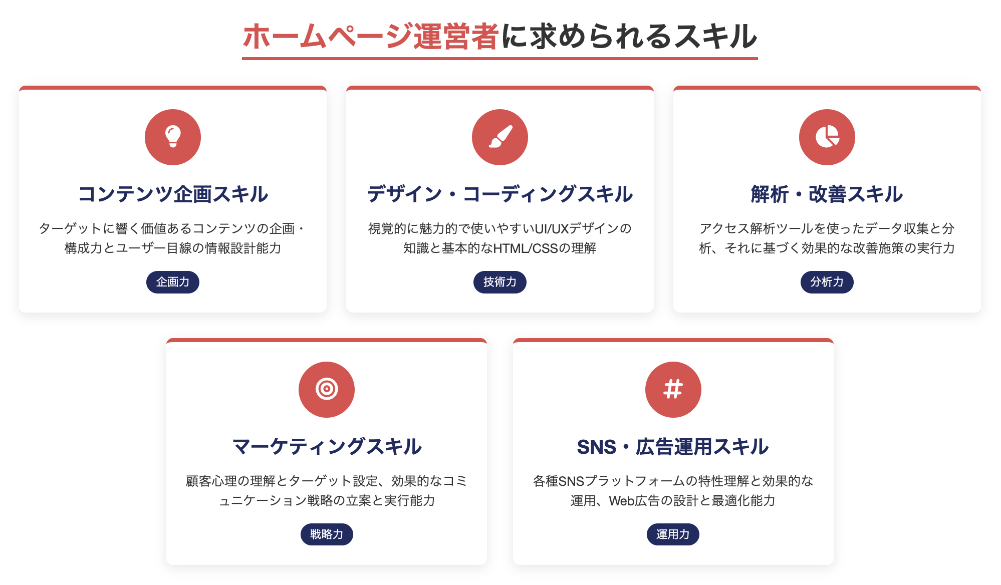 ホームページ運営者に求められるスキル