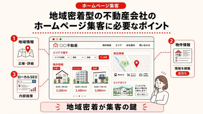 地域密着型の不動産会社のホームページ集客に必要なポイント
