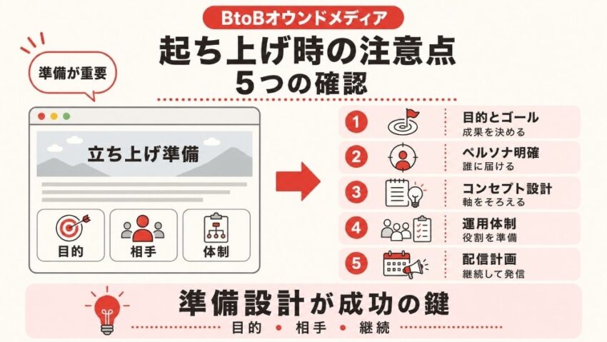 BtoBのオウンドメディア起ち上げ時の注意点