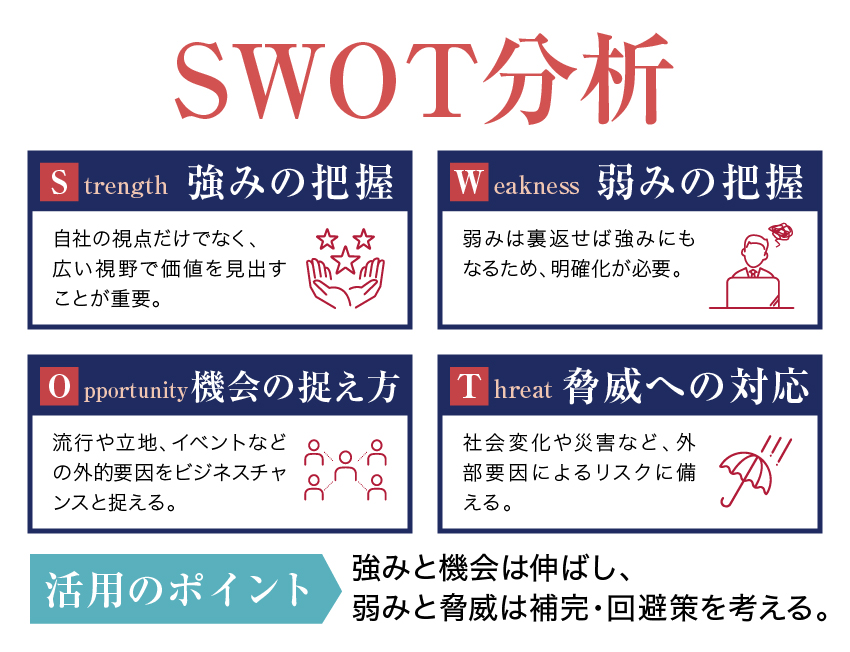 SWOT分析