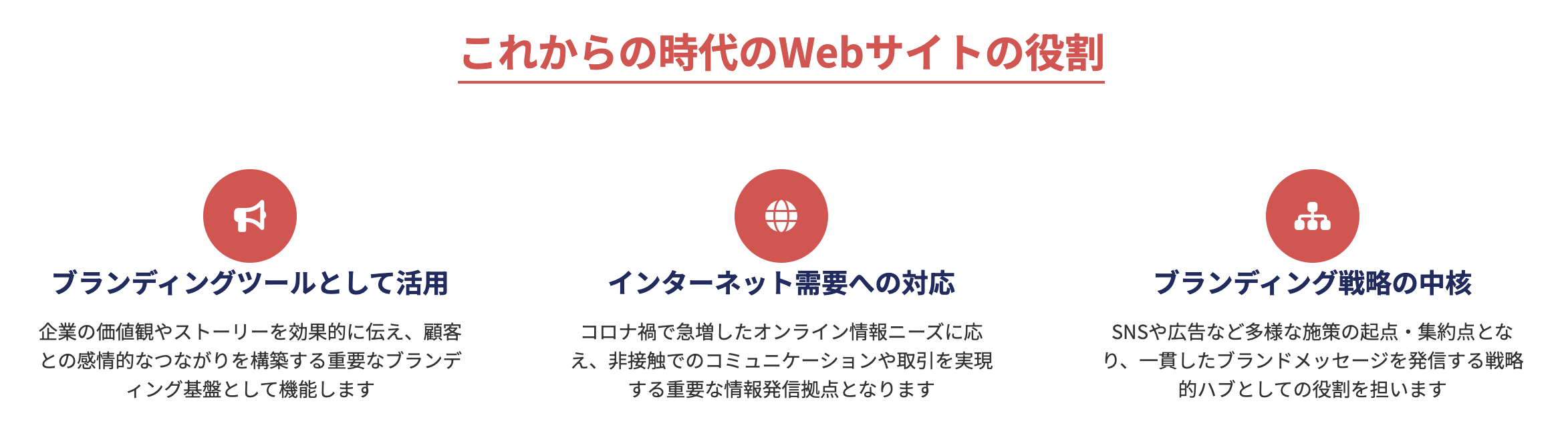これからの時代のWebサイトの役割