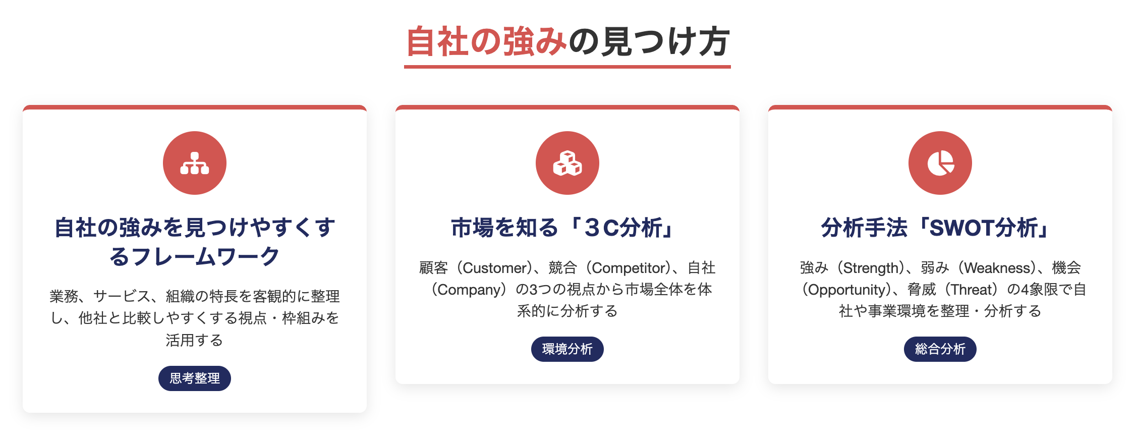 自社の強みの見つけ方