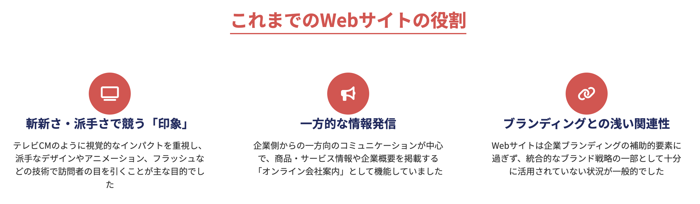 これまでのWebサイトの役割