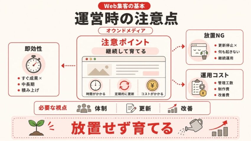 オウンドメディアを運営するなら知っておくべき注意点