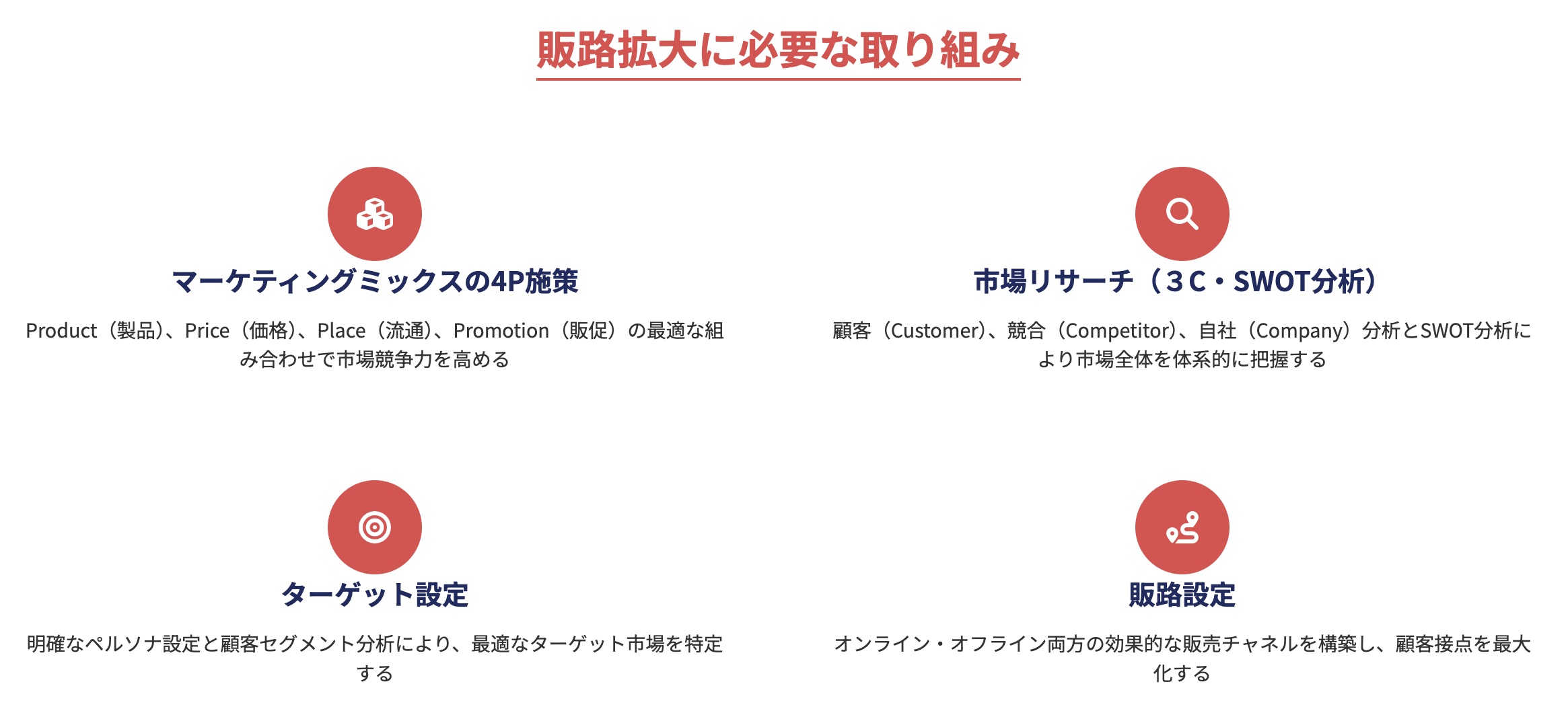 販路拡大に必要な取り組み
